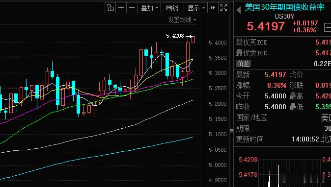 老美可以的喔 666 ​​​