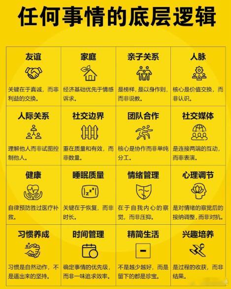 收藏，让自己不内耗！ ​​​