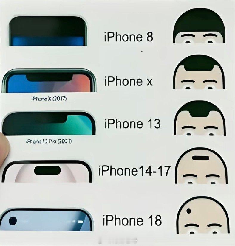 #iPhone18Pro价格#苹果手机也老了 ​