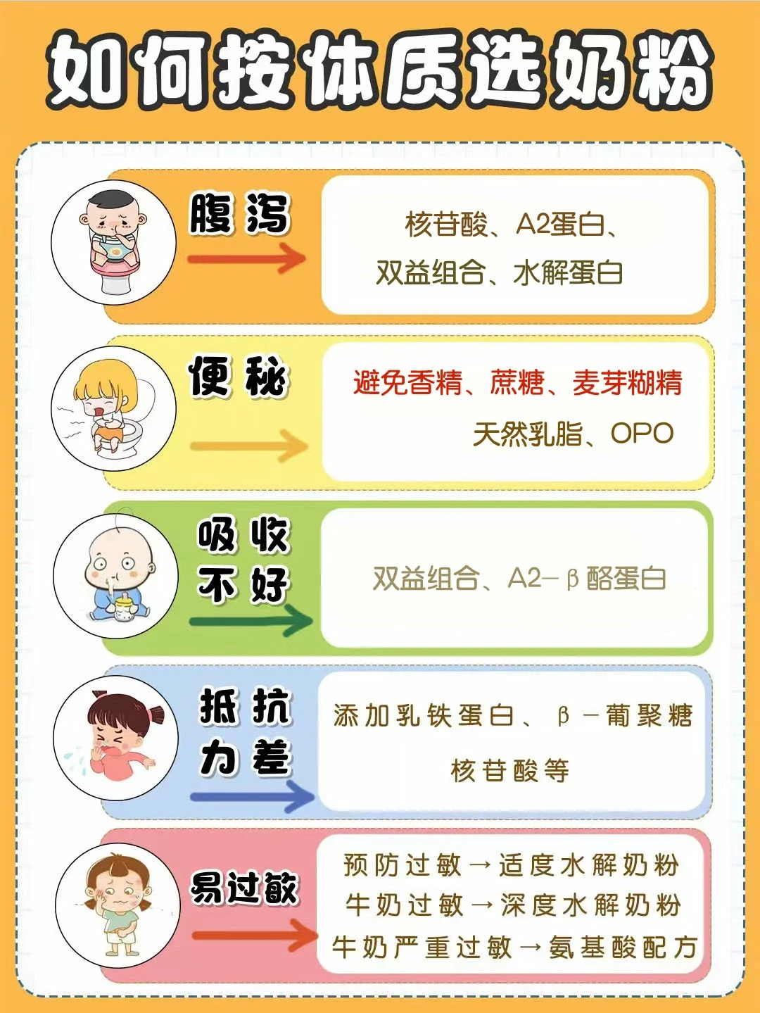 为什么选A2型奶粉？宝宝奶粉挑选攻略