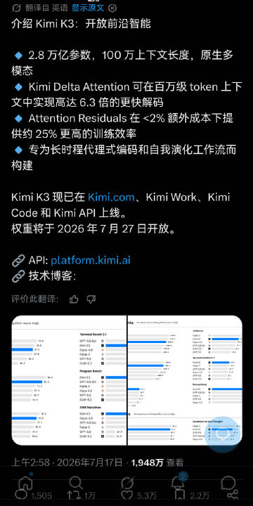 中国AI kimi k3发布轰动世界，在推特流量近2,000万，创始人...