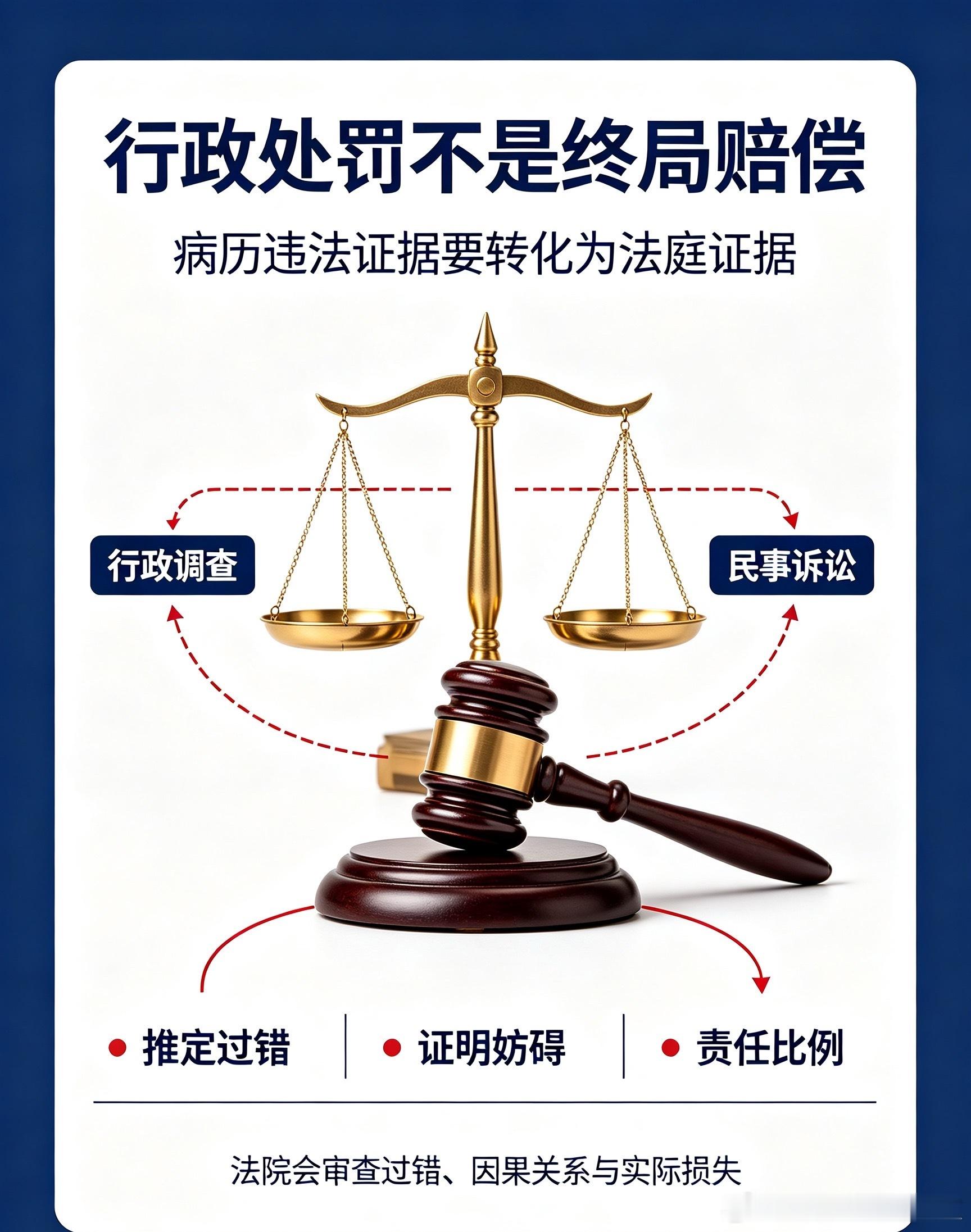 病历被查实伪造篡改，就一定医院全责？张文波医疗纠纷办案实务解析

很多普通当事人存在一个认知误区：只要卫健部门查实医院伪造、篡改病历，医院就理所应当承担全部赔偿责任。但在真实的医疗损害纠纷实务当中，病历篡改属实≠直接全赔。行政处罚、民事过错推定、因果关系、赔偿责任，是几组完全独立的 ​