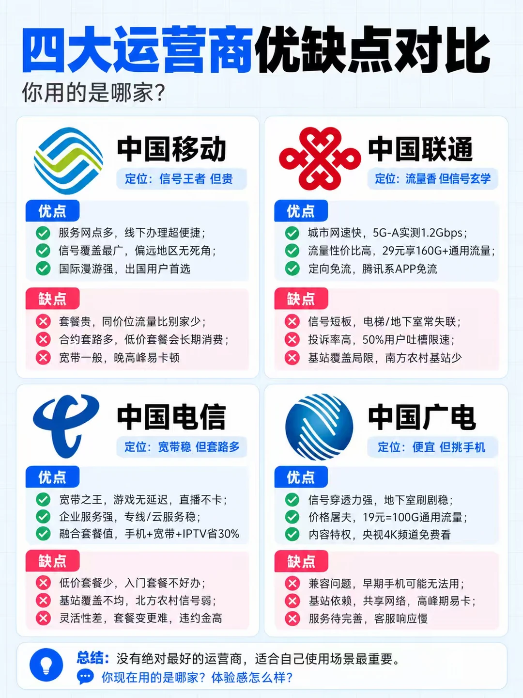 四大运营商到底怎么选？先看使用场景