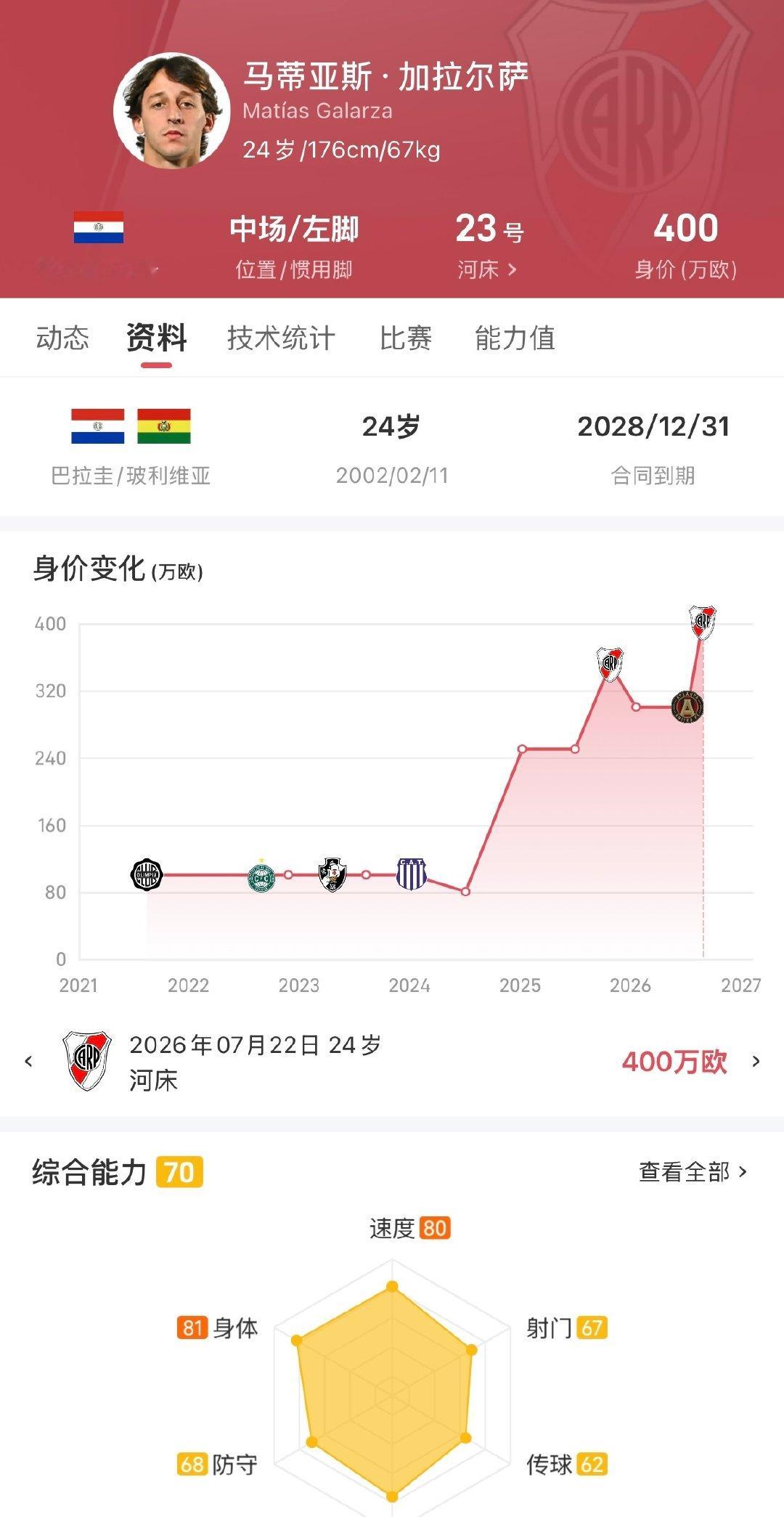 TNT｜巴拉圭中场球员马蒂亚斯·加拉尔萨（Matías Galarza）将从河床转会至迈阿密国际
#迈阿密国际[超话]# ​