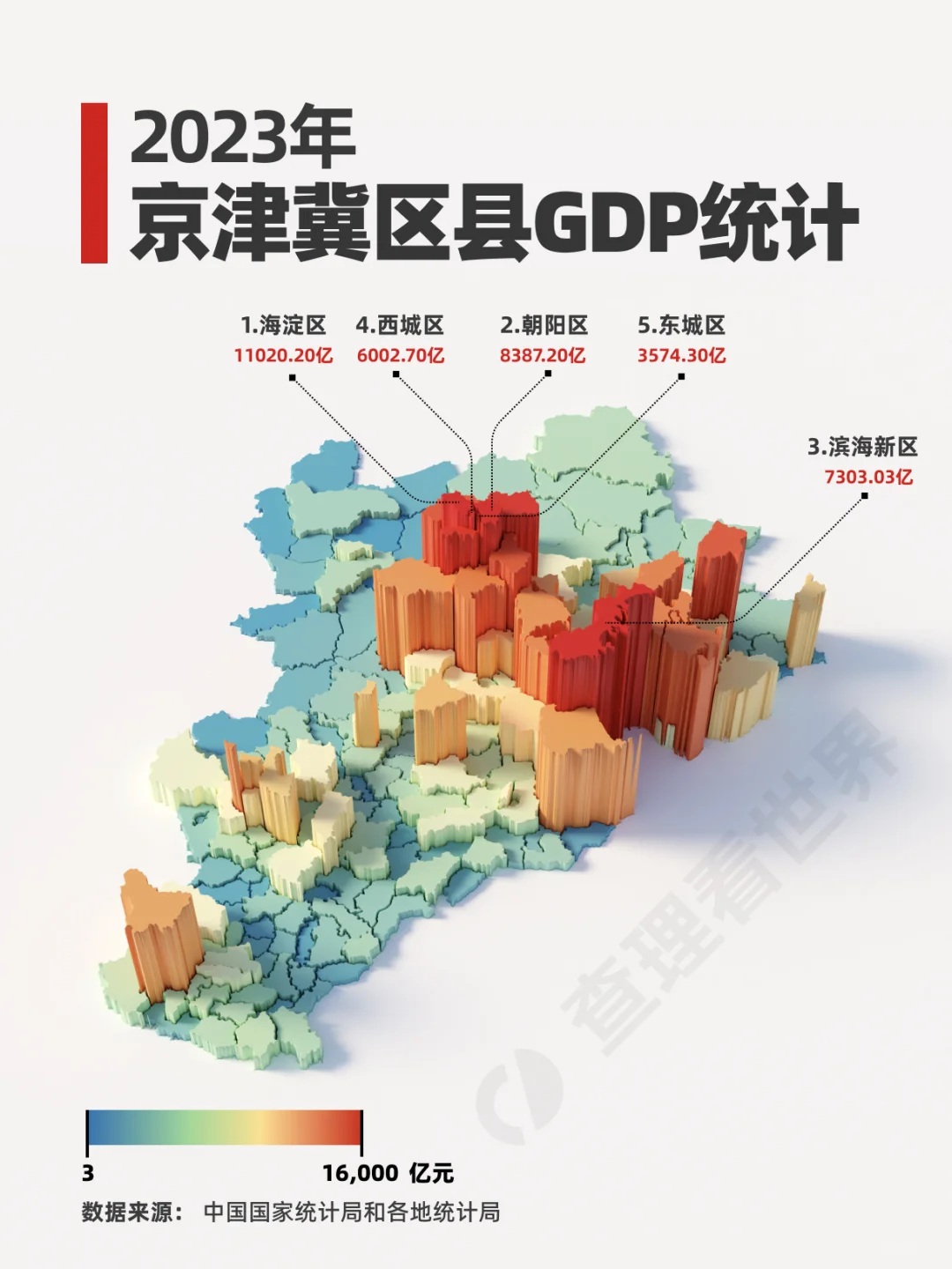 京津冀区县经济分化有多夸张？