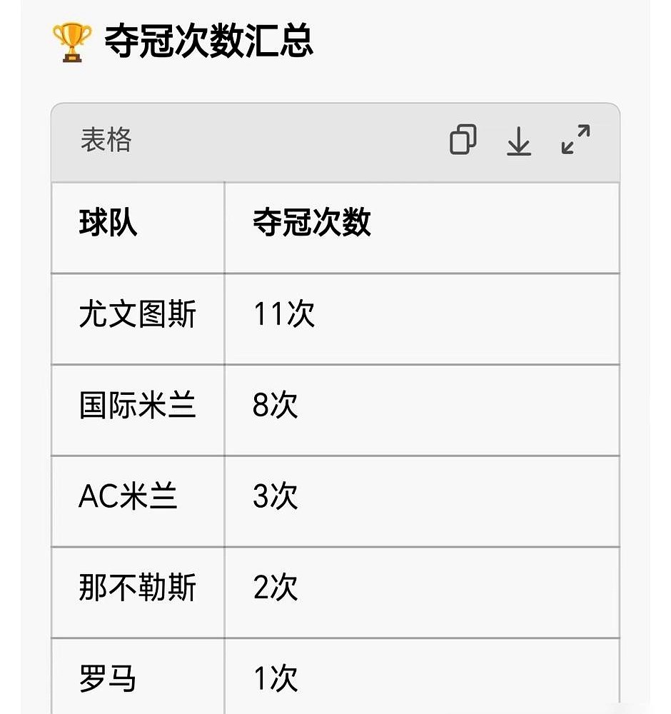安切洛蒂亲口承认：2005年输掉欧冠决赛的那支AC米兰，才是技术最强的。反而2007年捧杯的那支队伍，纯粹是赢在一口气上。

当年他带的米兰，欧冠三年两冠一亚，杀红了眼。一回意甲，只拿到3座冠军，被尤文和国米甩出几条街。

安帅看得很透，联赛奖励的是稳定，但他手下这批人，骨子里就是为欧冠生的。06-