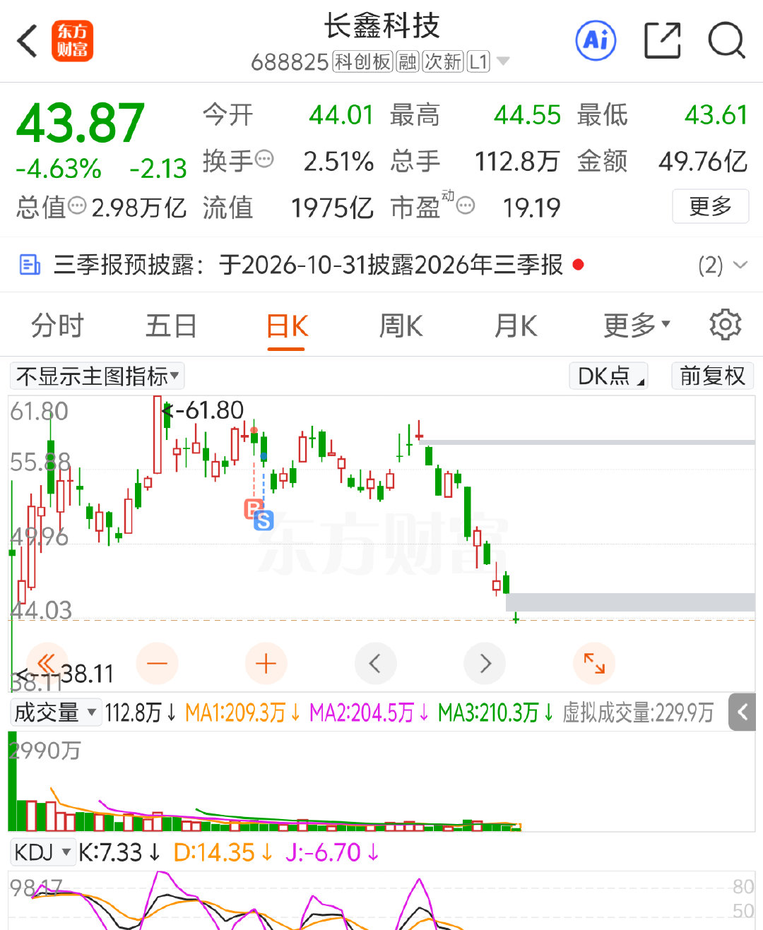 长鑫科技跌破3万亿

看我卖点位置 ​