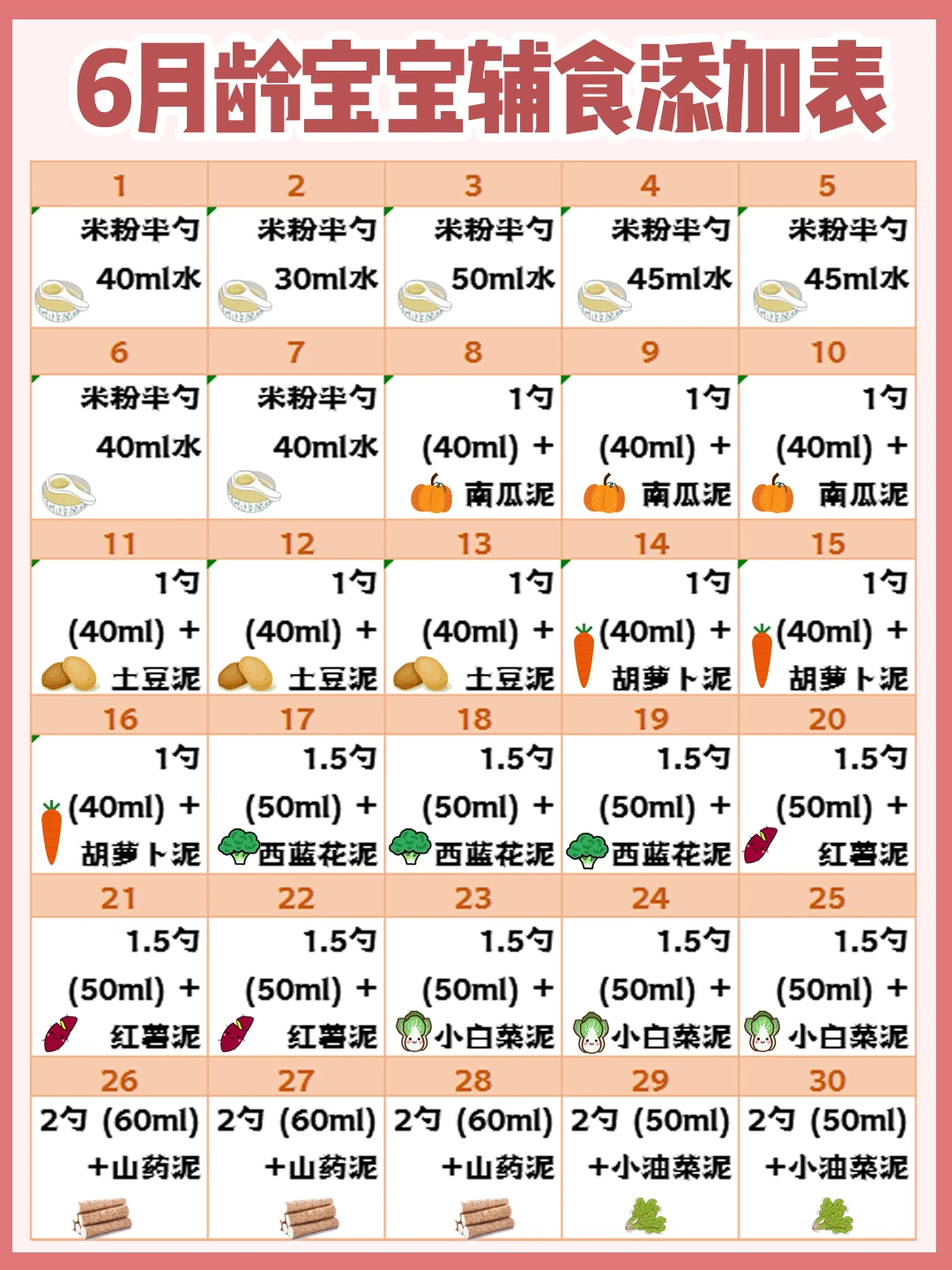 码住！别当迷糊妈，宝宝辅食添加攻略请收藏！