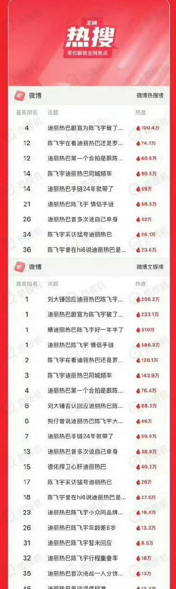 现在下黑水演都不演了 <br />看来迪丽热巴再火一百年都是没问题的