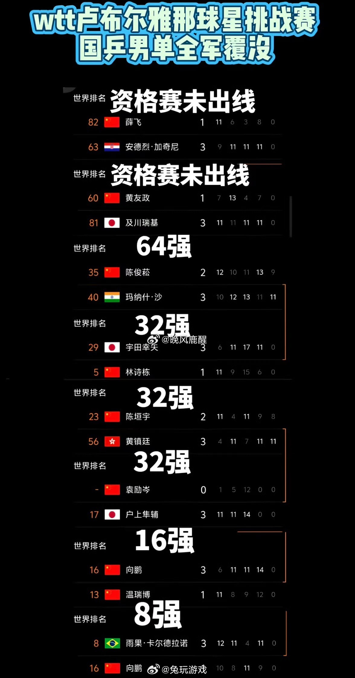 但国乒主力阵容仍稳居世界排名前列，整体统治力并未消失。即将开赛的美国...