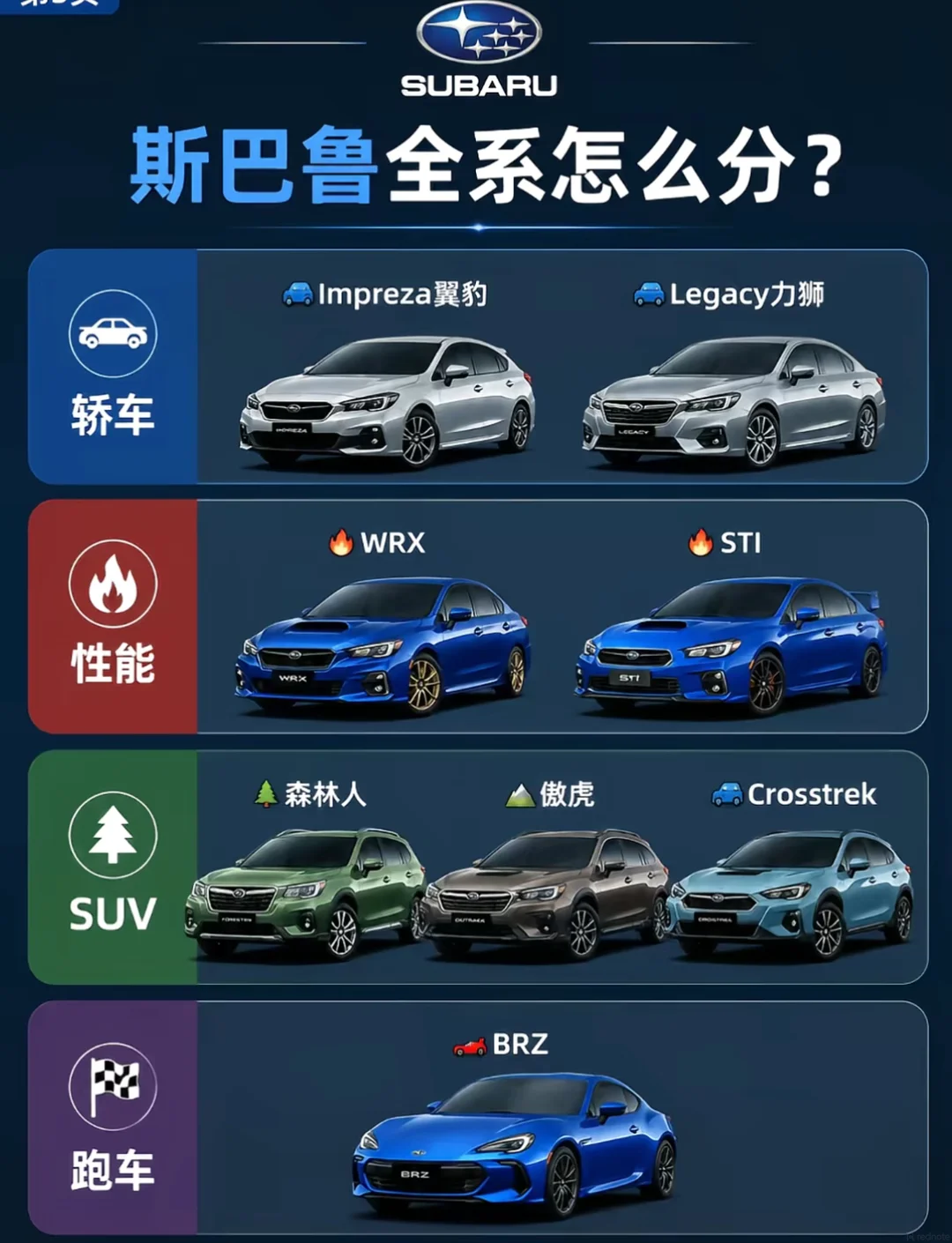 什么样的人最后会选择斯巴鲁？
