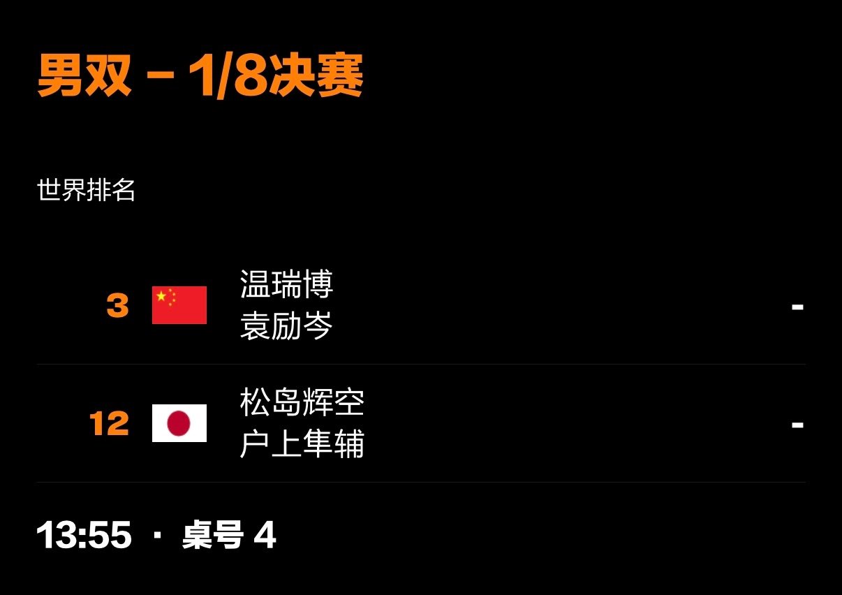 WTT中国大满贯2026｜#温瑞博# 10.7赛程
男双1/8决赛｜13:55 T4 
温瑞博/袁励岑🇨🇳🆚松岛辉空/户上隼辅🇯🇵 ​