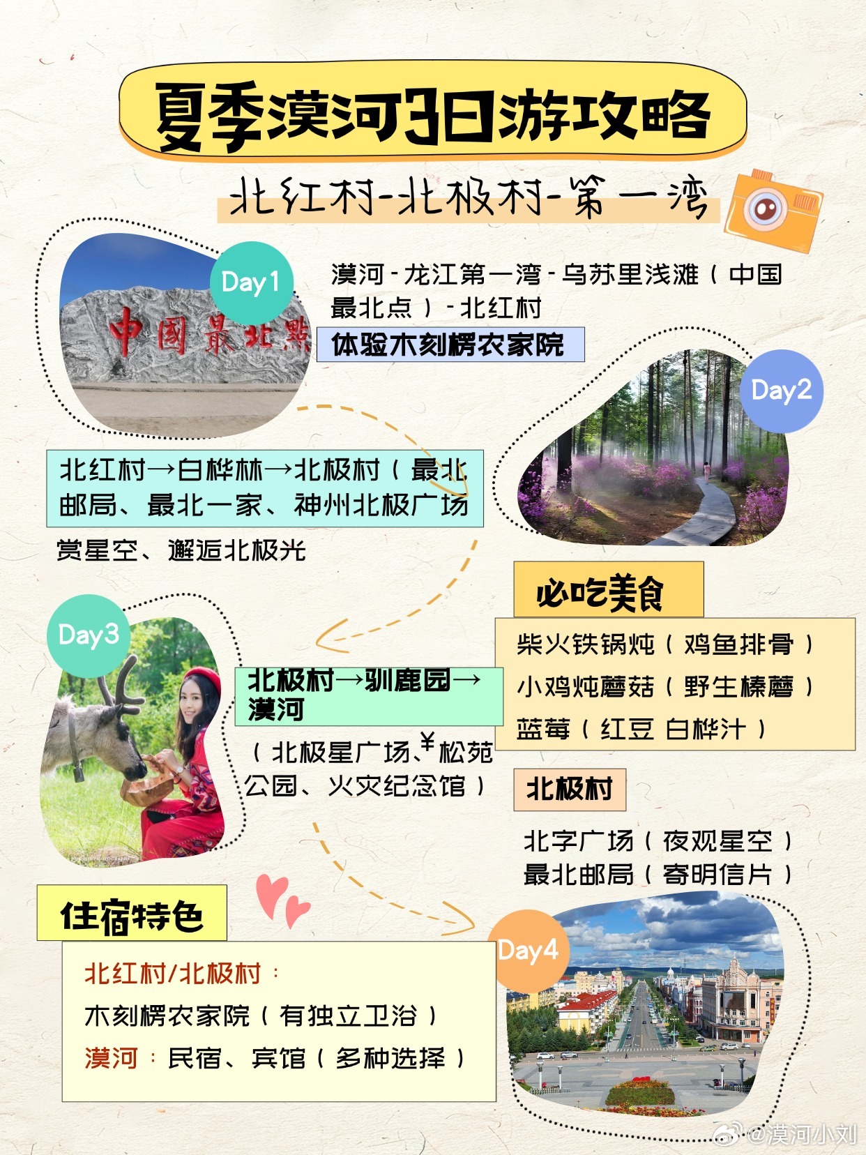 2026夏季带家人去漠河3天2晚保姆级攻略当全国多地气温飙升逼近40℃...