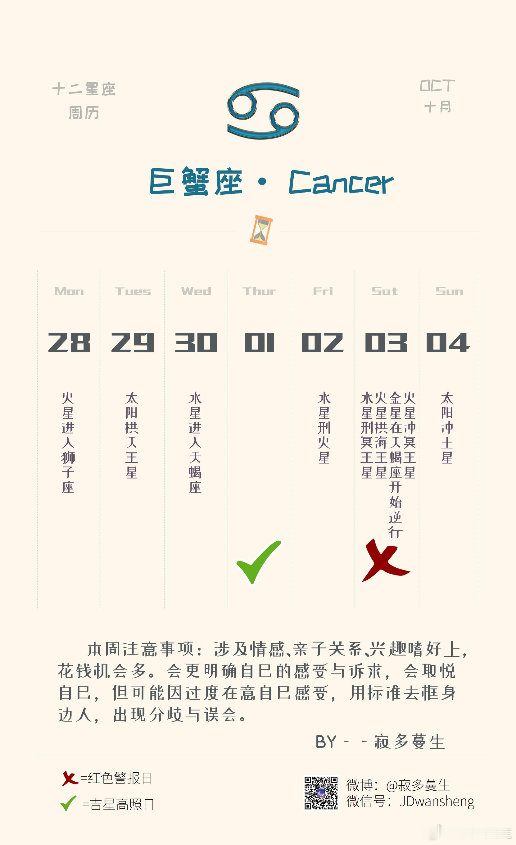 十二星座本周09.28-10.04高照与警报预告这个假期内恐怕很多人的感受不会很好，尤其涉及与家人、身边人的互动，往往会有无法沟通，或他人总用自己的观点来评判、要求你的趋势。1号也就是周四，已经算是相对比较“安全”的时候了，其他每一天都可能会有争执，而且即便是周四，也可能会有一些分歧，所以还是要酌情看。 会有很多人考虑提前返程，或借由聚会、旅行等方式逃离，但也会有较多冲突与分歧，要提前有心理准备，明确底线在哪儿，也要想好如果真的遭遇后该如何处理。———参考太阳与上升星座。当然不是所有星座都肯定在凶日都出状况、在吉日都有好消息，只是说吉凶日在整一周内都是最容易爆发矛盾、或者有好消息的阶段，运势只是大环境内对星座群体的提醒，谁跟谁具体命盘、以及日常中的选择也不同，因人而异，具体该怎么做还是得靠自己。蔓蔓说星象