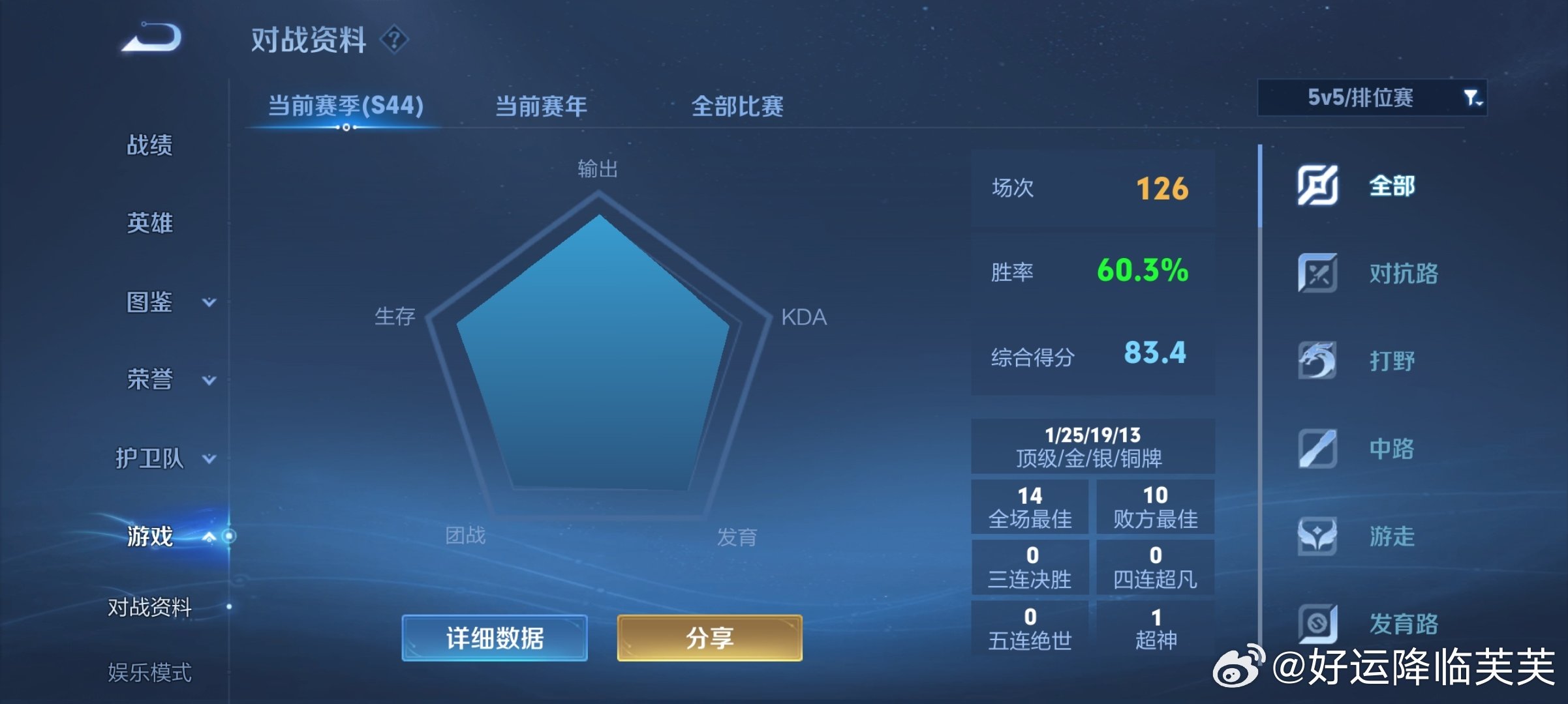 #荣耀茶话会[超话]# 59⭐有小宝宝一起玩召集嘛 卡下80评 中辅可以换着玩[送花花] 我有共享有麦 最好老婆你也有麦 可以说话聊天 不然太无聊啦[泪奔] ​