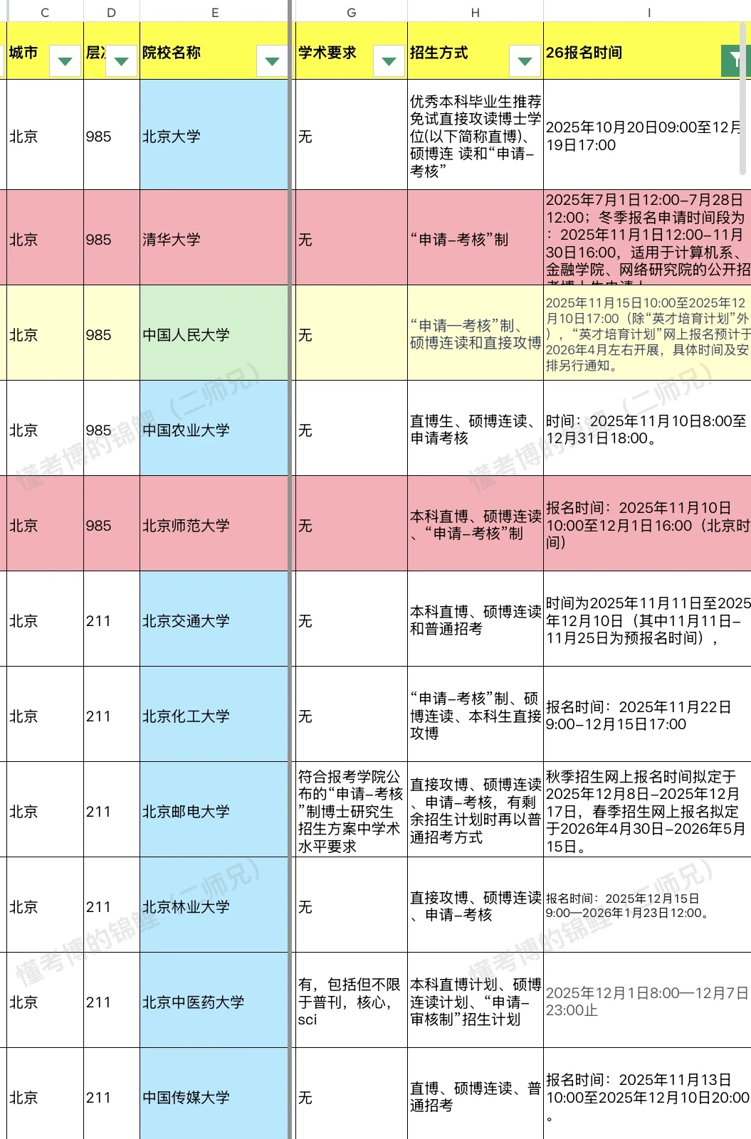 2026考博已出简章汇总！截止12月3号！143所！