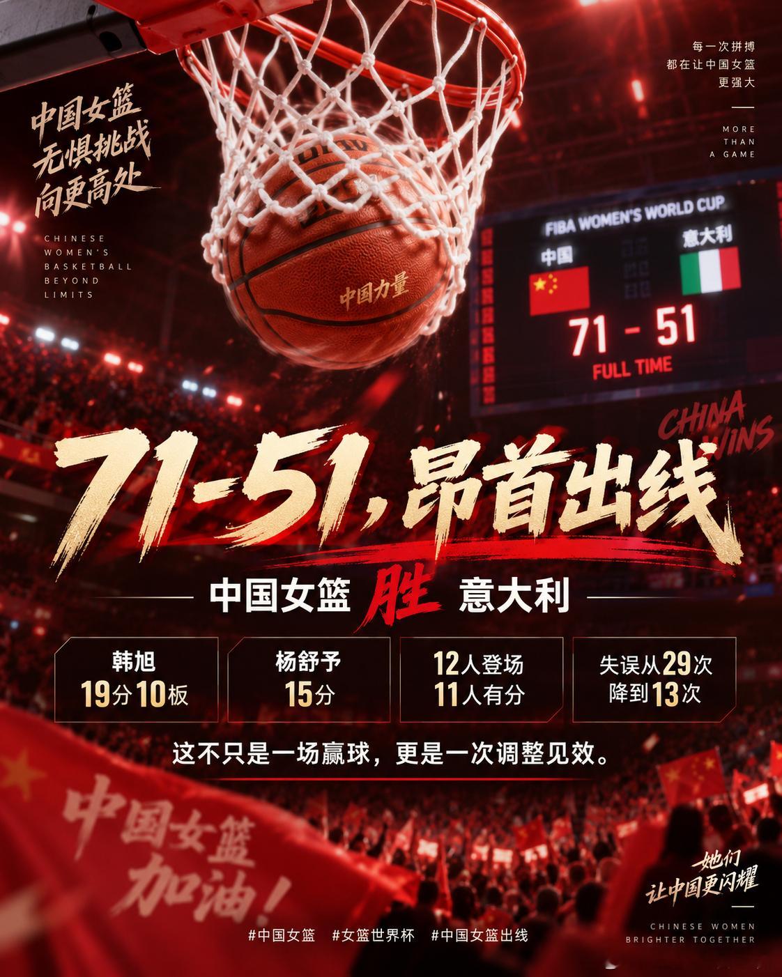 9月8日女篮世界杯，中国女篮 71-51 大胜意大利，以小组第二昂首出线。首节就 23-7 建立 16 分优势，半场领先 19 分，韩旭 19 分 10 板两双、杨舒予 15 分，全队 12 人登场 11 人有分。更关键的是失误从上一场 29 次降到 13 次——这不是赢一场球，是把"怕紧逼、易慢热"的老毛病一起治了。主帅宫鲁鸣说 ​