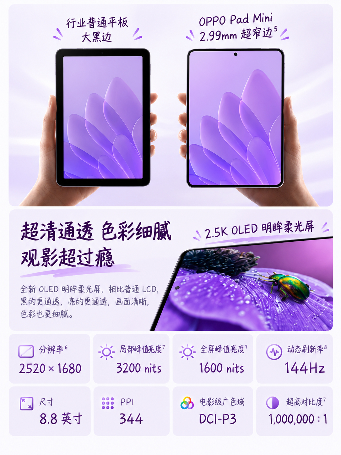 一万多的iPad mini还是60Hz？双11我更推荐OPPO Pad Mini！

苹果这次新款iPad mini 8终于换上OLED屏幕，还升级了A20 Pro芯片，但有一说一，60Hz低刷屏居然还在，充电也只是从20W提升到35W。想要蜂窝网络、大存储，再加上纳米纹理玻璃，顶配价格直接来到10099元！这价格，确实有点离谱了。

反观OPPO Pa ​