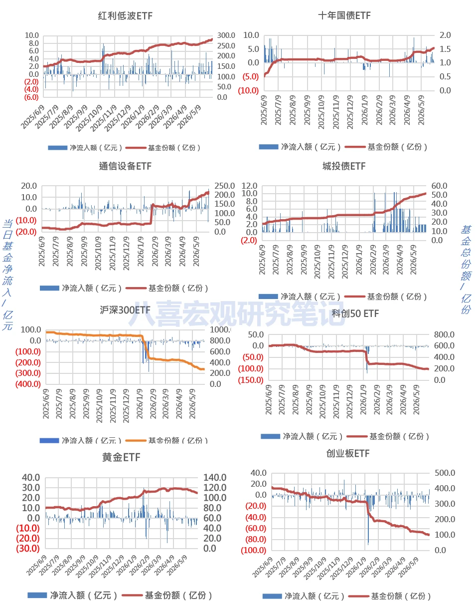 资本不语  默默逢低攒股息
