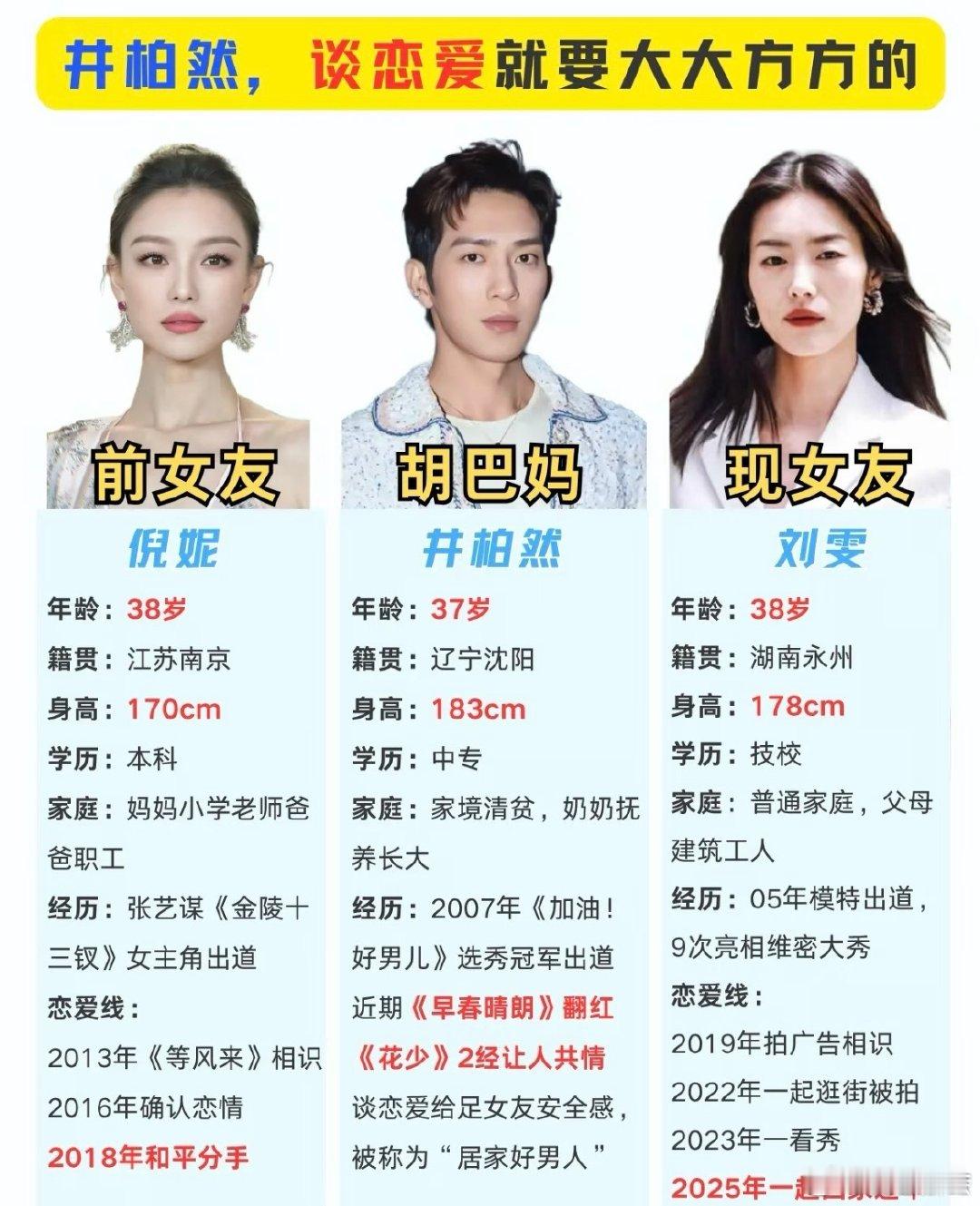 #倪妮井柏然分手原因#谈恋爱就大大方方的，这下真大方了，全网都知道了，其实没必要纠结过去了，每个人都有了现在和新的未来 ​