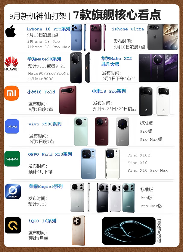 2nm时代来了！9月旗舰新机看点汇总🔥