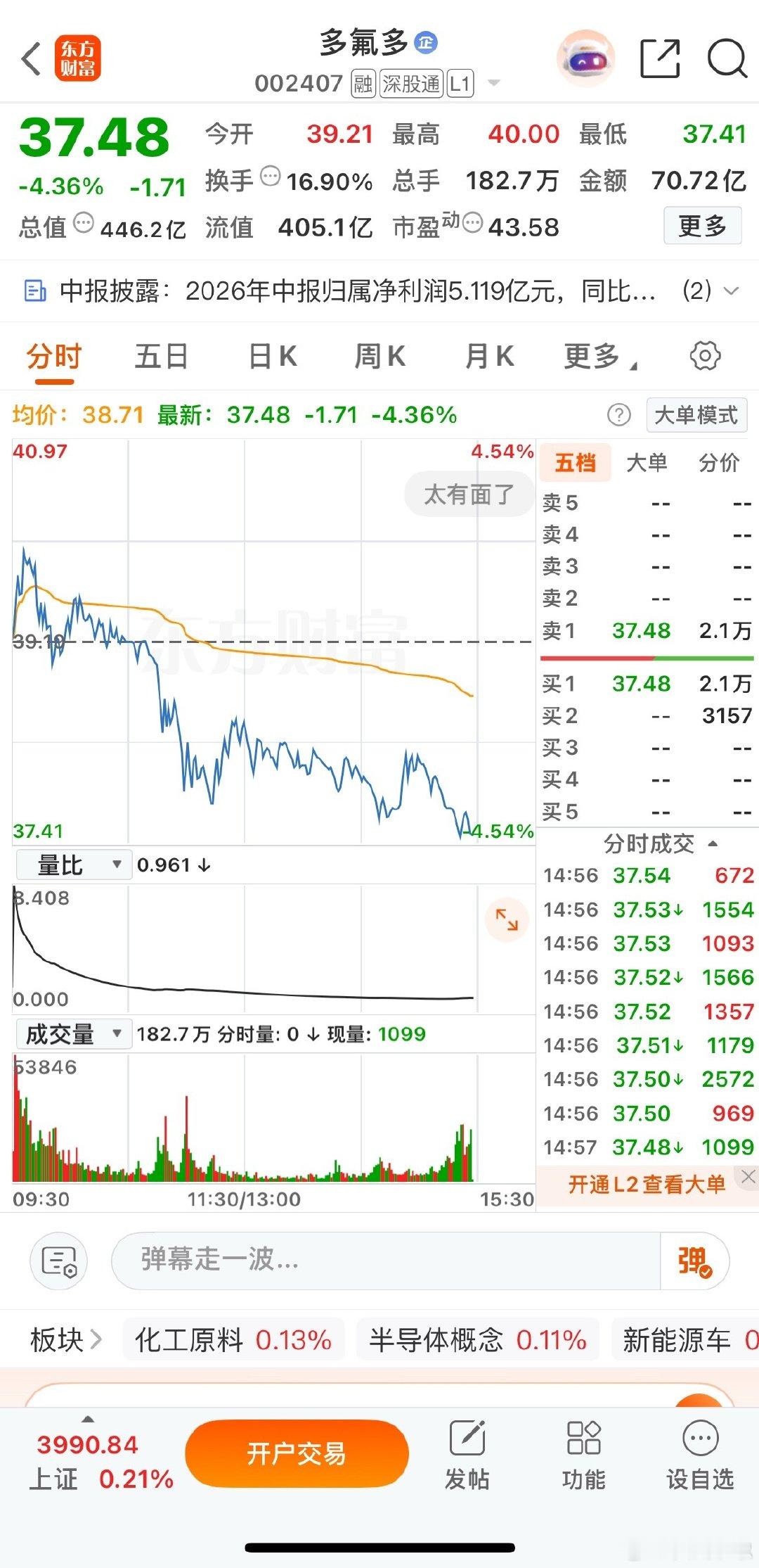 多多你今天不太给力哦！明天宇树科技上市期待你的表现！[加油][加油] ​