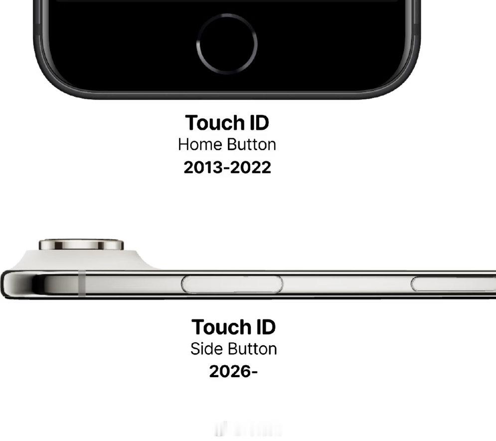 iPhone Duo 用户将再一次适应从人脸识别到指纹识别的解锁习惯。 ​