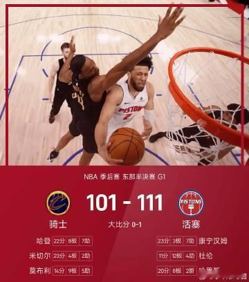G1拿下！活塞111-101力克骑士，东部半决赛开门红！<br />康...