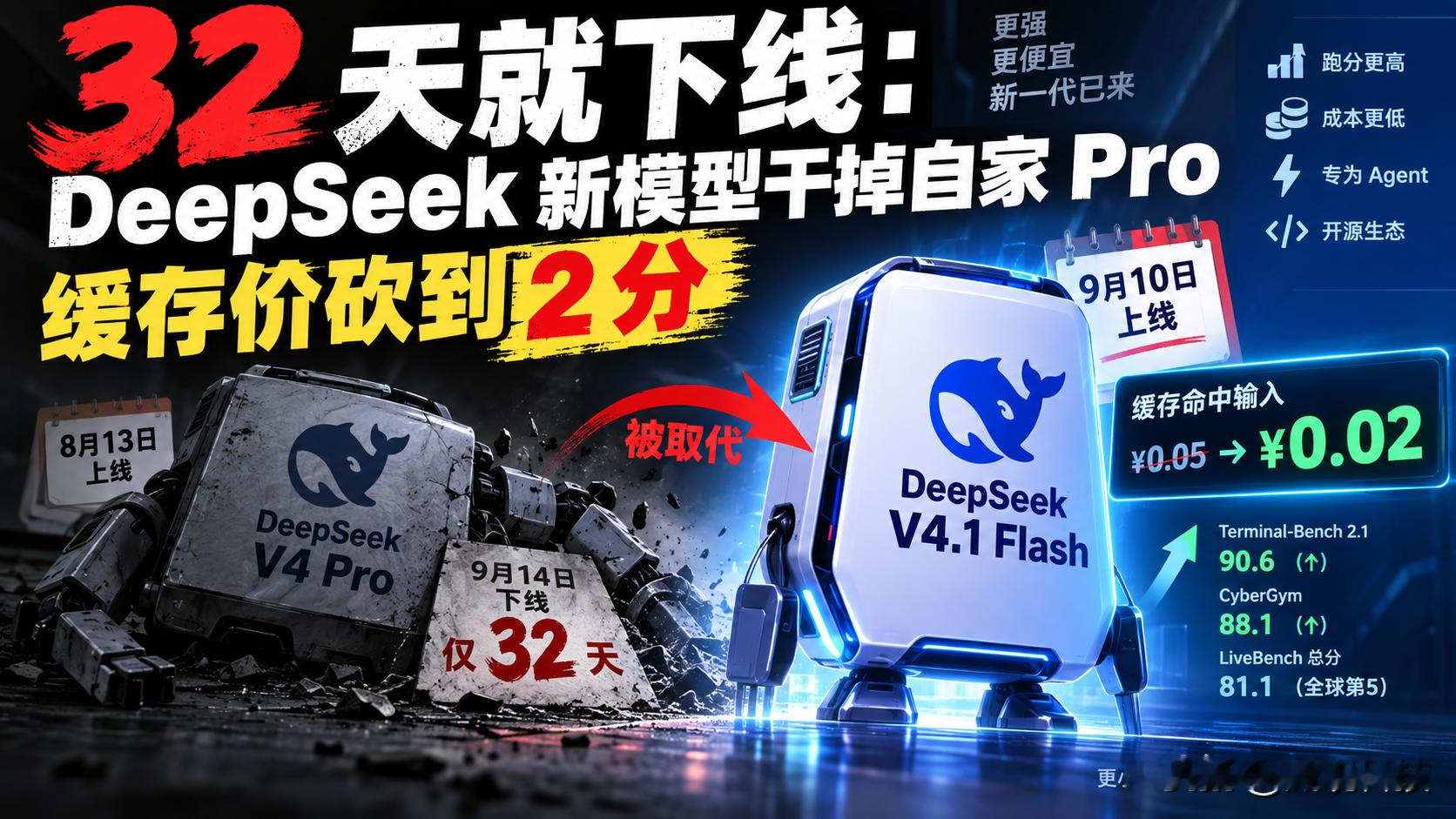 32 天就下线：DeepSeek 新模型干掉自家 Pro，缓存价砍到 2 分