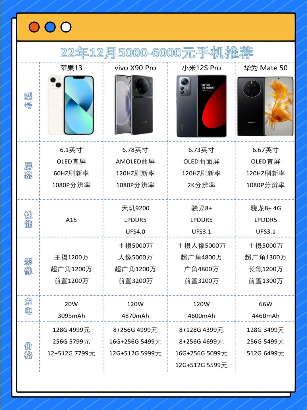 5000-6000元手机推荐｜22年12月