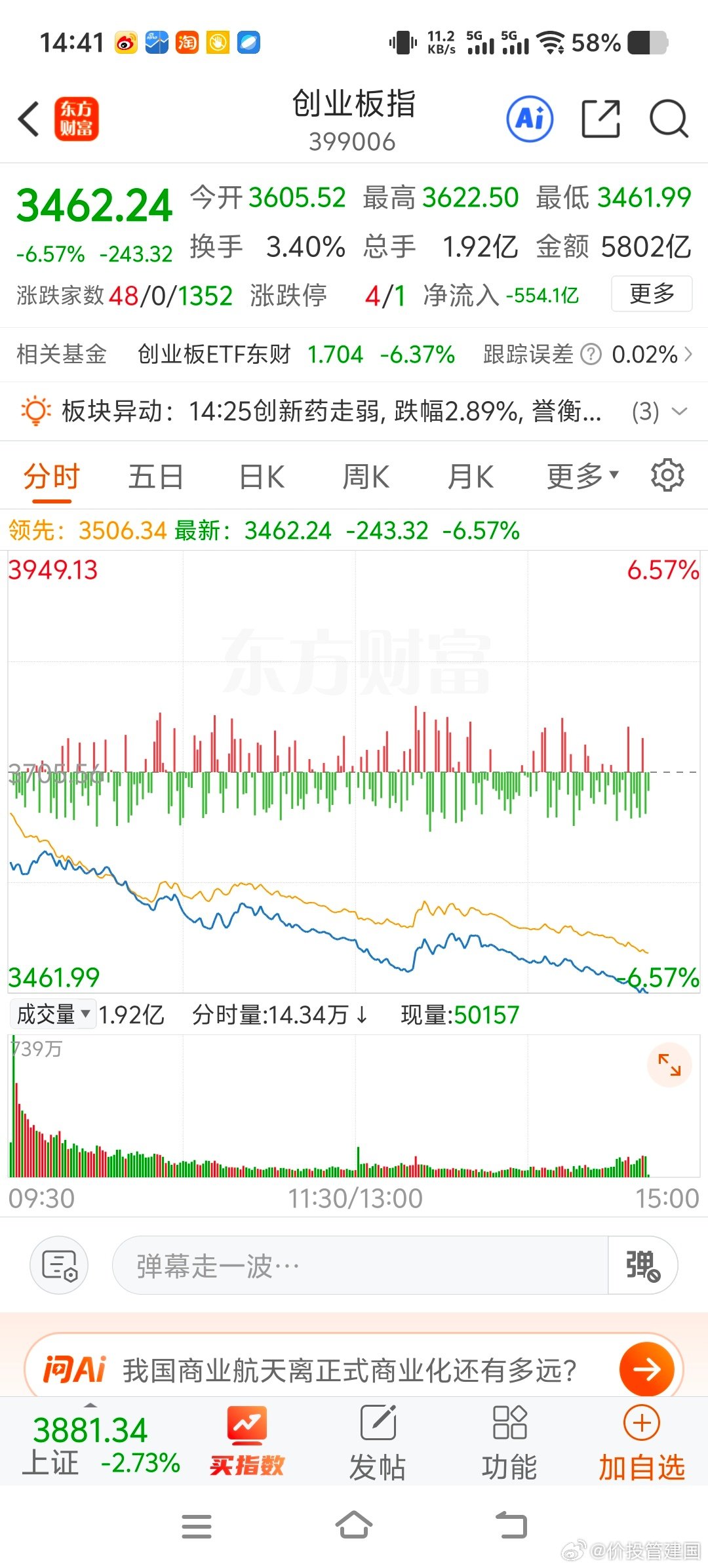 市场流动性充沛，不需要GJD来救。正好人工智能和半导体去杠杆和去泡沫，低估值高股息崛起来对冲。市场需要正本清源才能健康长牛慢牛。 ​