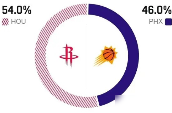 别在那儿矫情地聊什么“回娘家”。NBA没有温情，只有筹码。 2025...