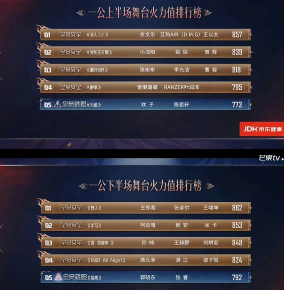 批哥一公舞台两场成绩存档