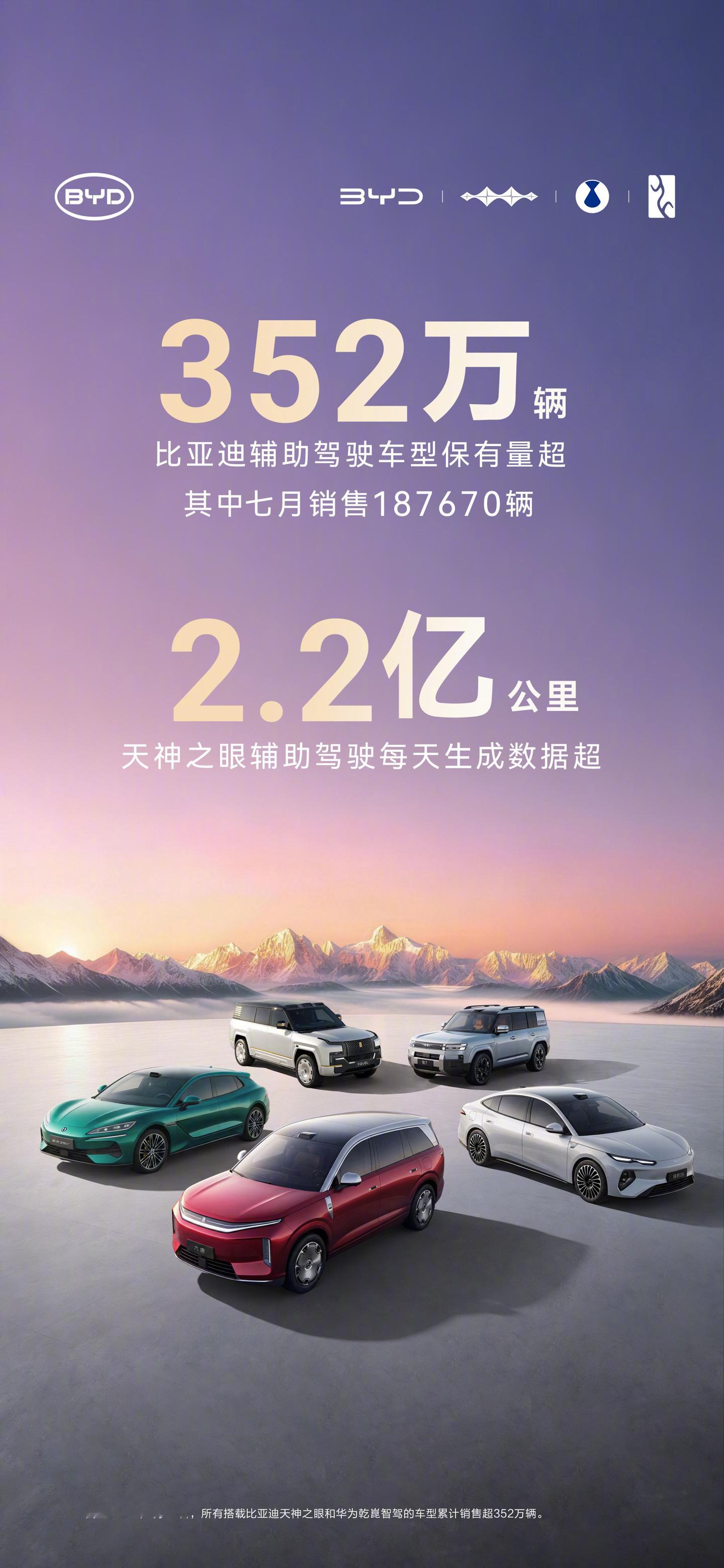 #比亚迪张卓谈辅助驾驶比华为强#【比亚迪张卓：说比亚迪辅助驾驶比华为强没人信，核心在于数据量】8 月 19 日消息，比亚迪海洋网总经理张卓在 2027 款海豹 06 上市后接受采访时谈及辅助驾驶话题。他吐槽称，“现在说比亚迪辅助驾驶比华为强没人相信”。

他认为，端到端大模型（一种将感知、决策、控制 ​