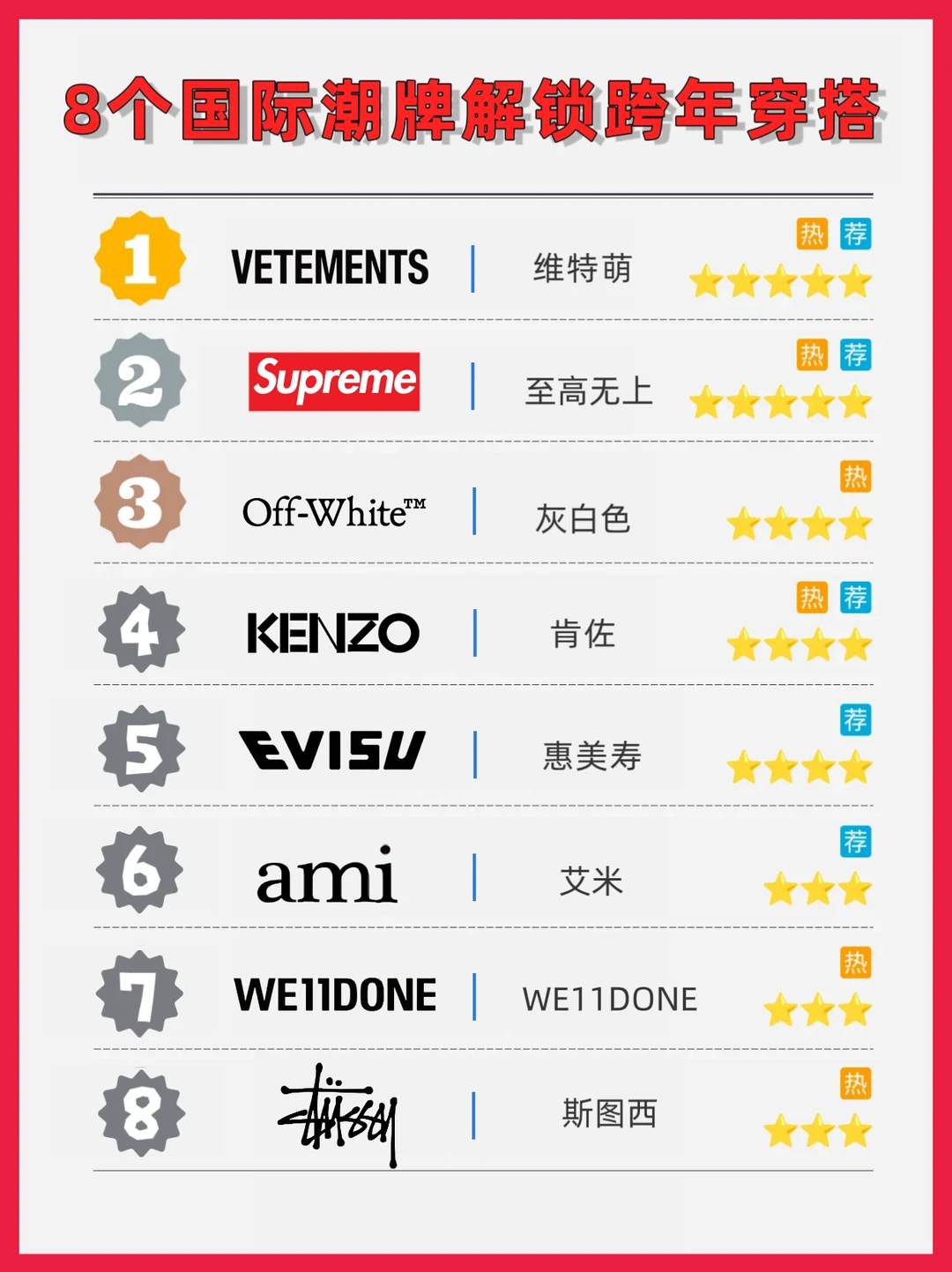 读懂8大顶流潮牌！解锁跨年穿搭答案🔥