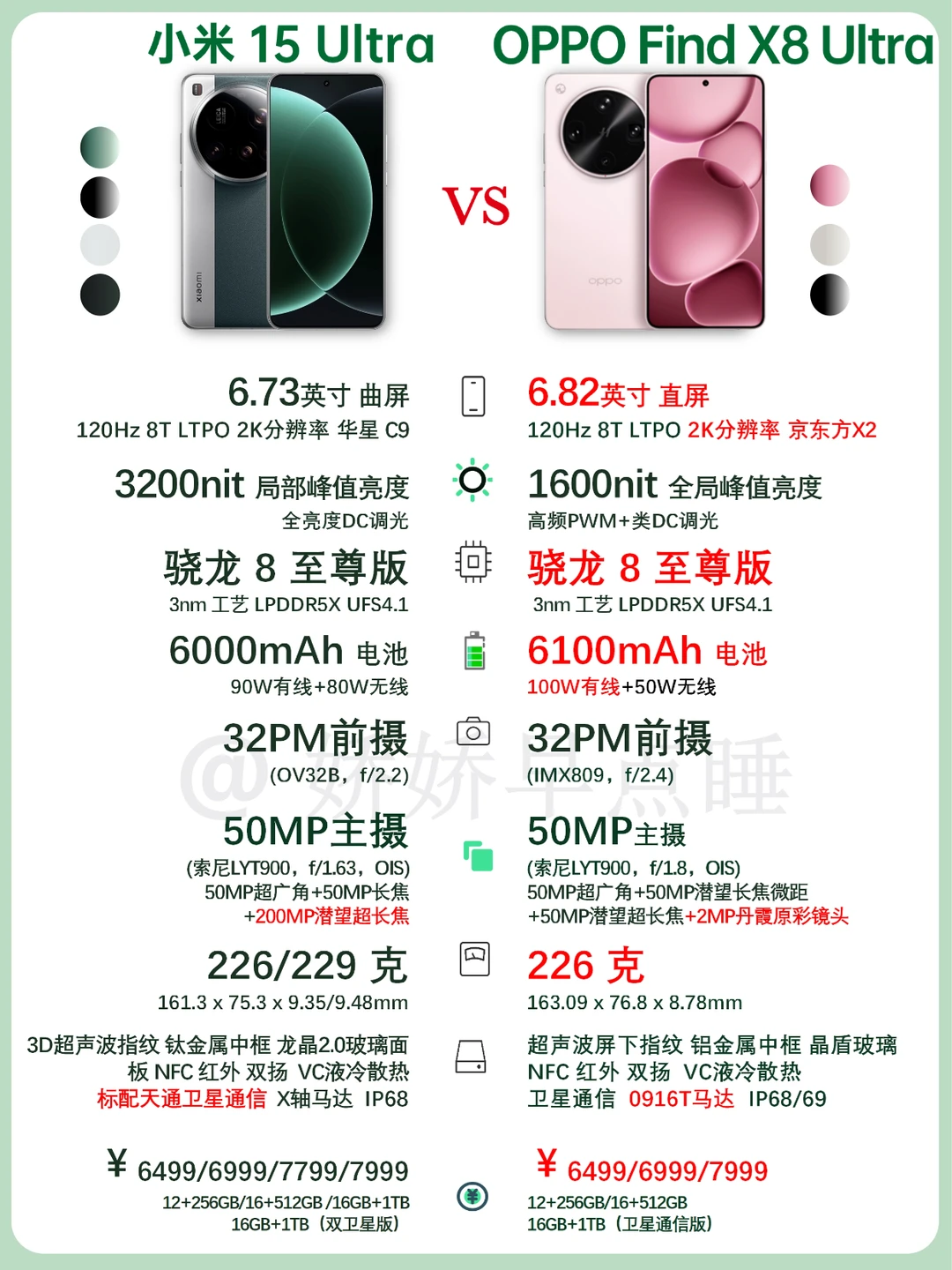 OPPO Find X 8U🆚小米15U，你更喜欢谁？