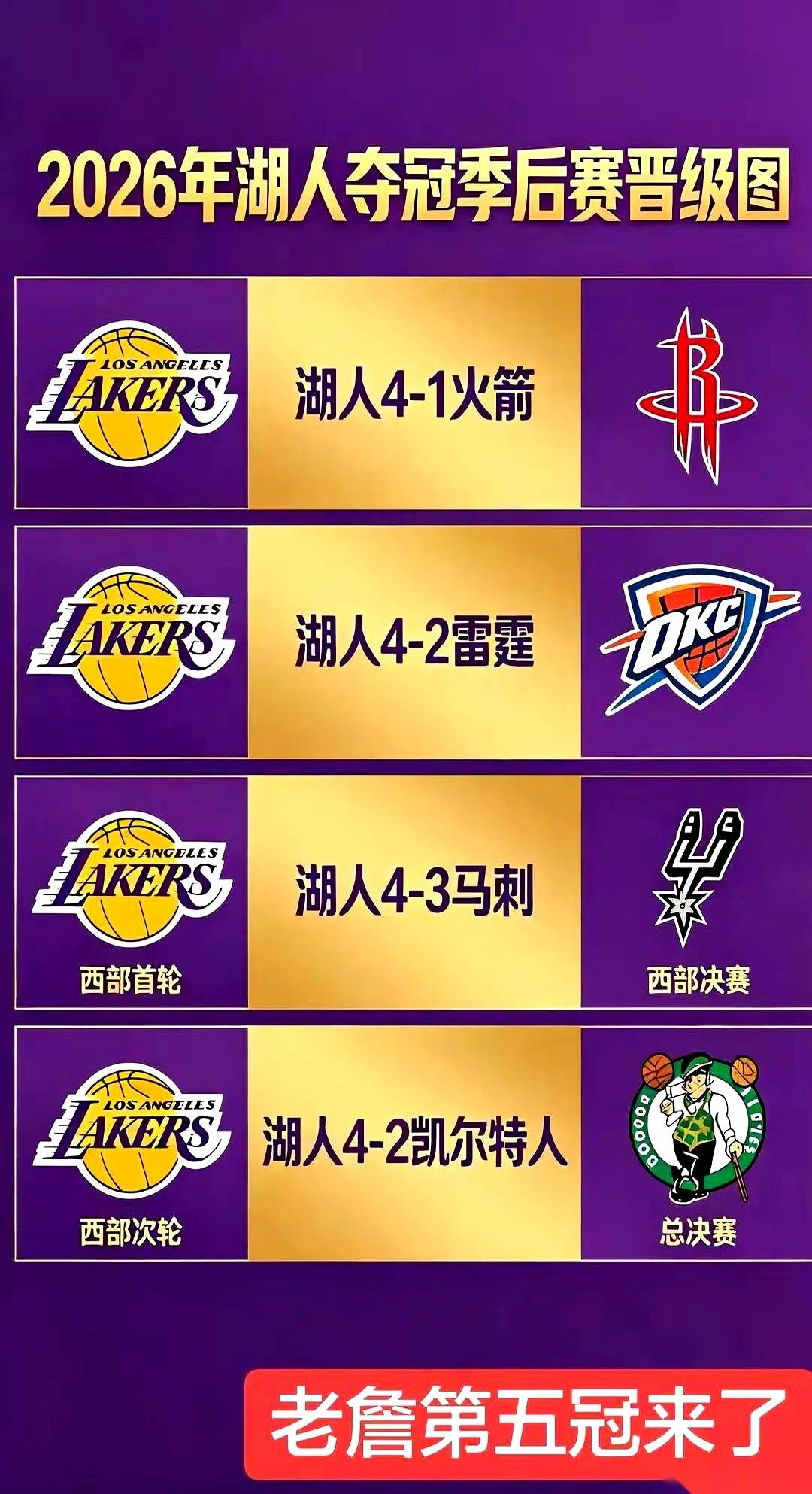 有人甩出一张湖人夺冠的假想图，直接给詹姆斯安排好了全套的“封神仪式”。...