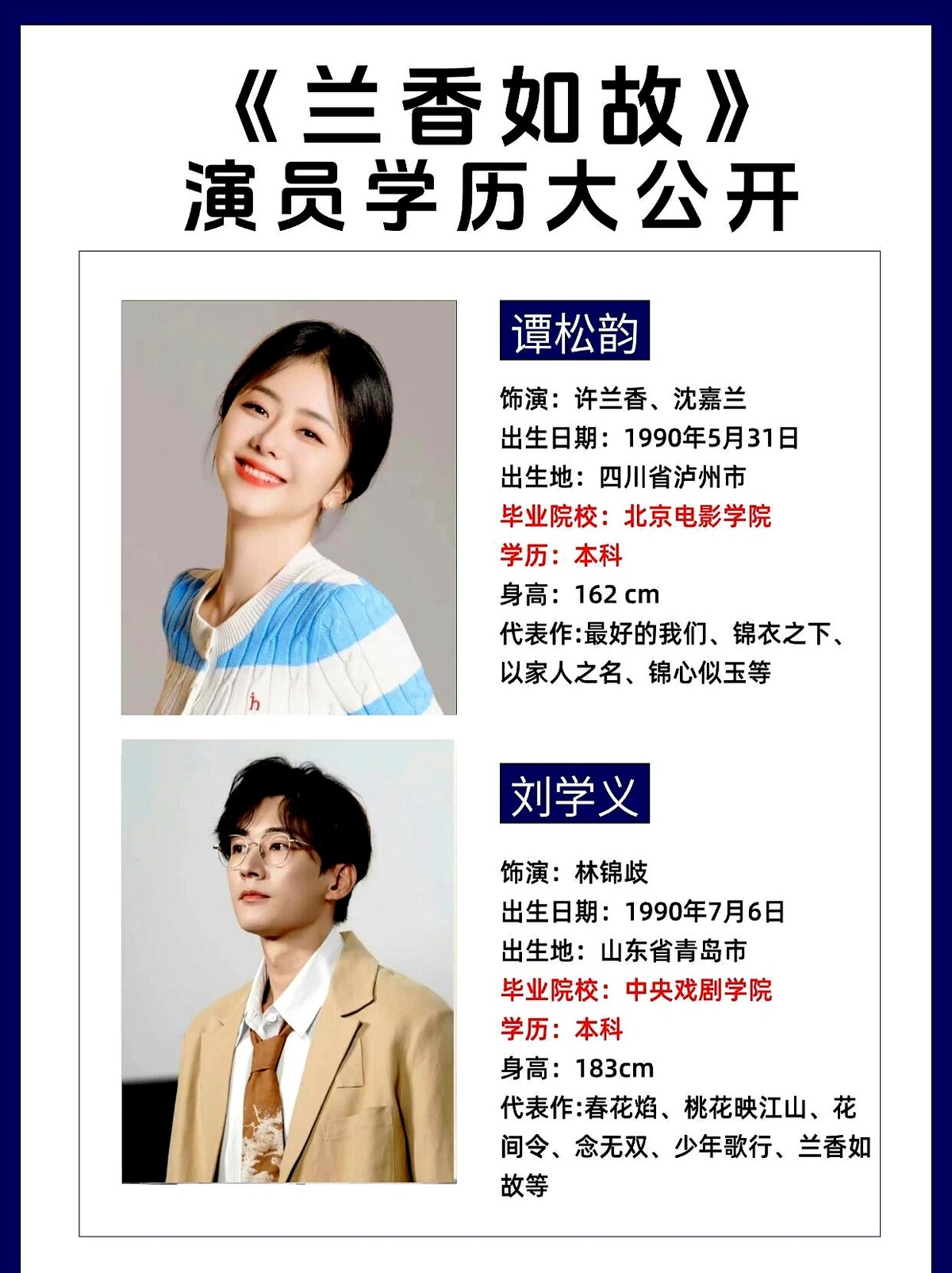 追完《兰香如故》去扒了眼演员表，真被震到了。

主演清一色全是本科科班出身。

谭松韵一人分饰两角，北电本科。男主刘学义，中戏本科。配角拉出来看，牛骏峰、李梦、郑合惠子、叶筱玮，没一个在业务能力上拉胯的。

难怪剧里不管是撕破脸的冲突戏，还是细腻的情感拉扯，对手戏看着就是顺畅，没有那种接不住戏的尴尬