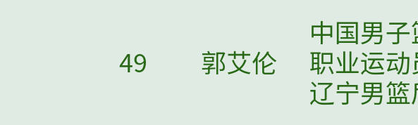 中国品牌青年500强榜单，前两百名中有6位篮球运动员，分别是<br ...
