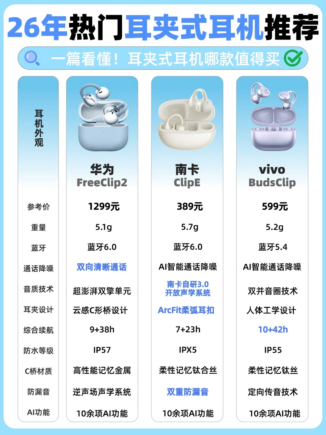 热门耳夹式耳机怎么选？一篇带你搞懂！