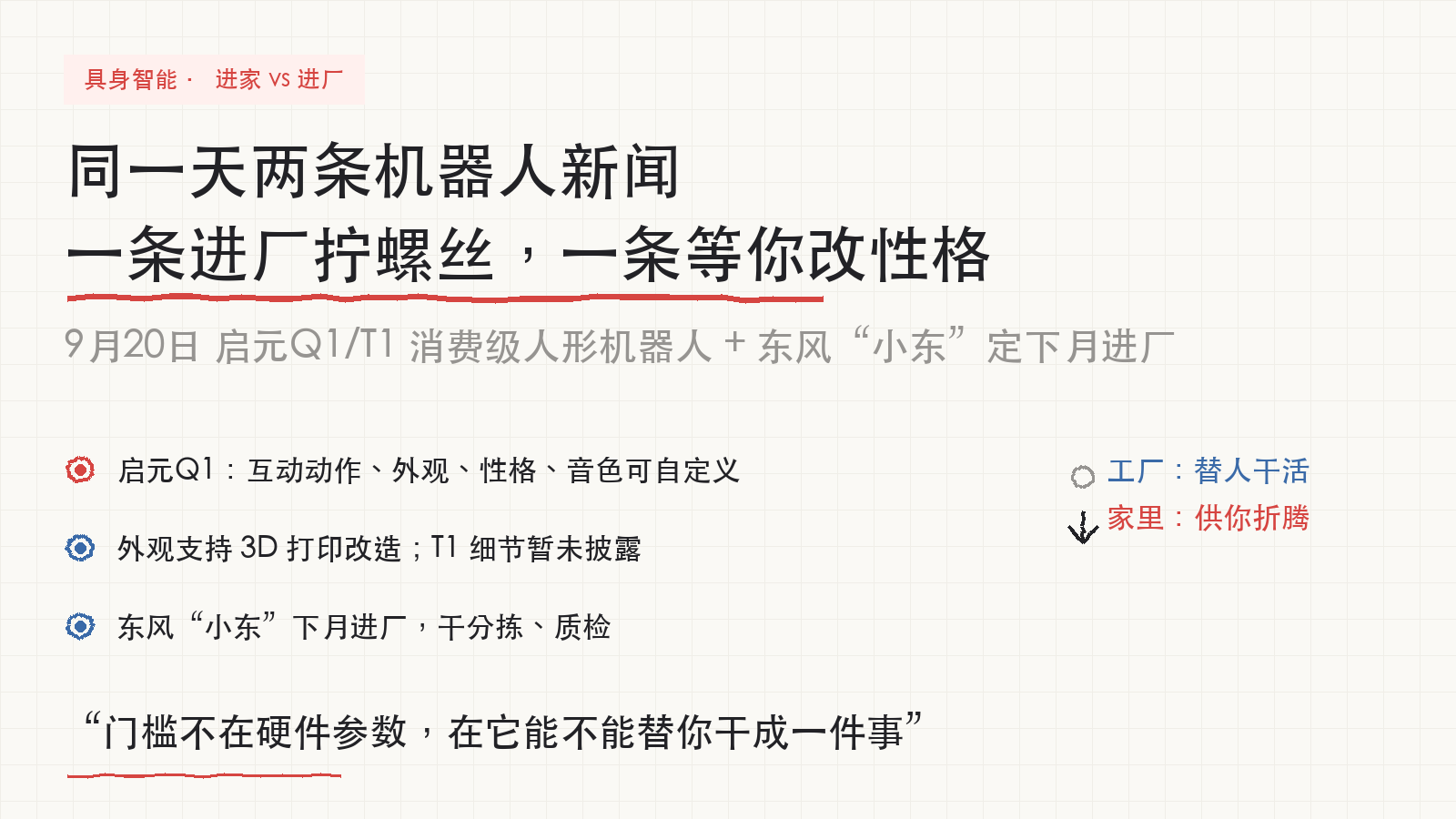 同一天两条机器人新闻：一边准备进厂拧螺丝，一边等着你给它改性格

9月20日，上纬启元推出启元Q1、T1两款消费级人形机器人。彭志辉介绍，Q1主打自定义：互动动作能自己设，外观能用3D打印改造，性格和语音音色都能调。同一天，东风的人形机器人&34;小东&34;定下月进厂干分拣、质检。

两条新闻摆一起，机器人分