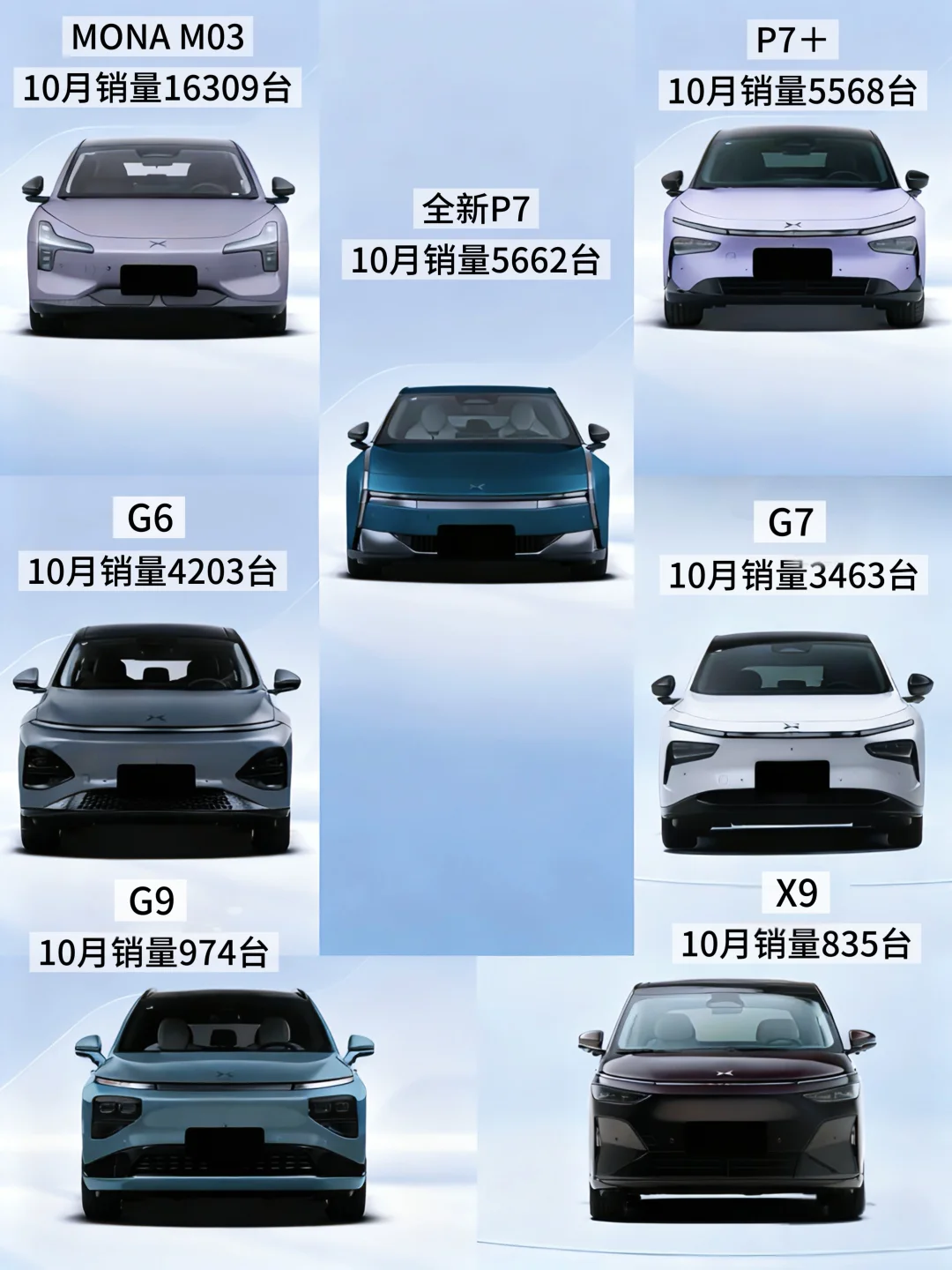 小鹏10月销量排行榜，看看有没有你喜欢的？