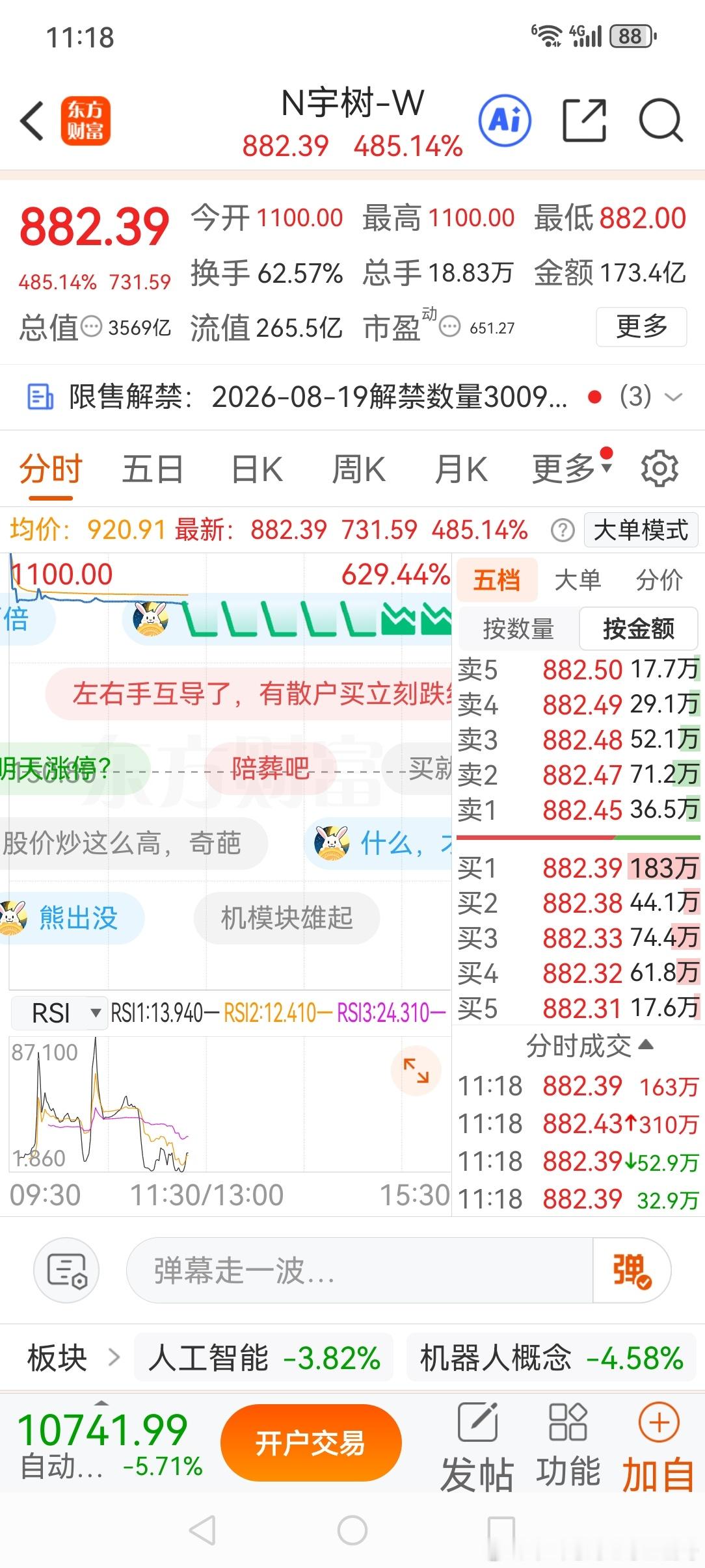 宇树科技688836：堪称造富机器人，还是打新好，稳赚不赔。
 中一签，500股，首笔卖出挣47万元。

梁文锋旗下深度求索、幻方量化和九章资产通过战略配售、网下打新合计获配约119.16万股，浮盈超11亿元。

雷军创办的顺为资本关联方Astrend IV持有1610.6万股，浮盈超152亿元。

美团系是宇树科技持股比例 ​