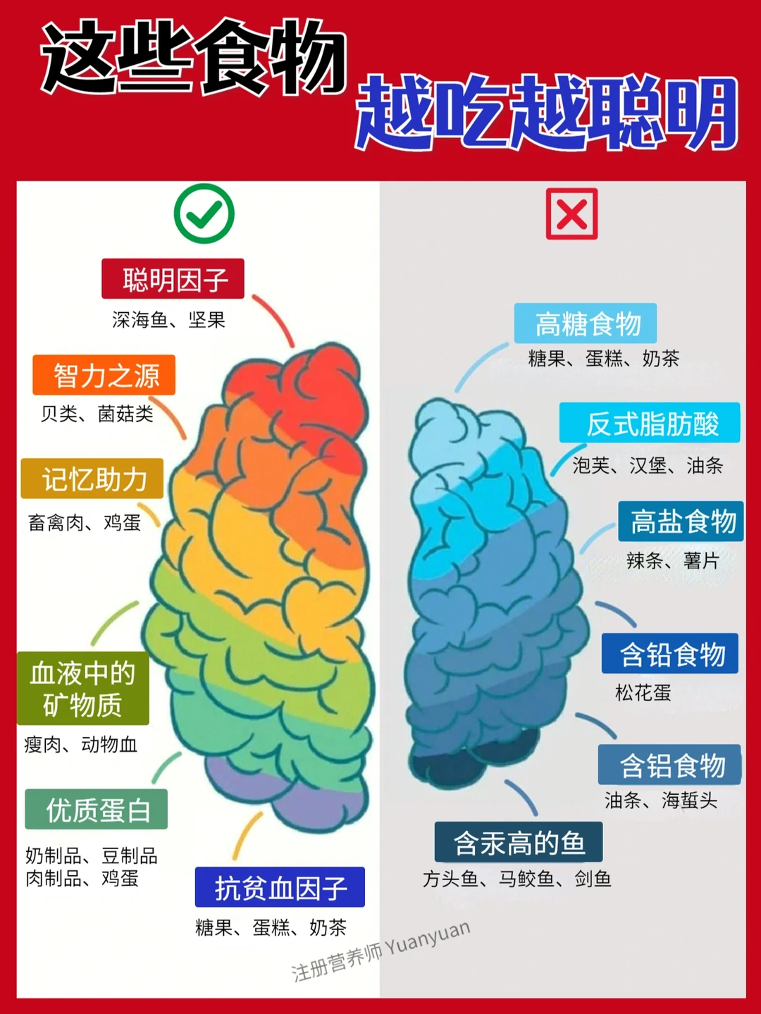 🔍益智补脑👉越吃越聪明的食物❗️