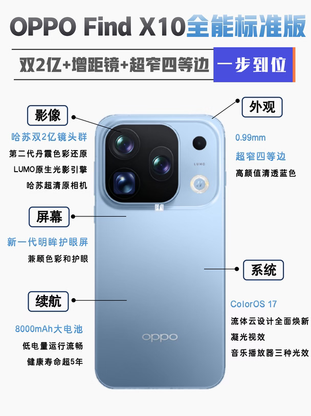 双2亿+哈苏增距镜！OPPOFindX10卷成这样？