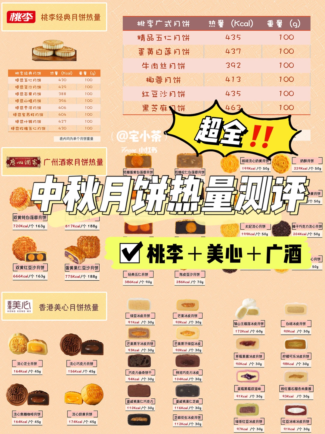 超全月饼热量测评‼️桃李＋美心＋广酒