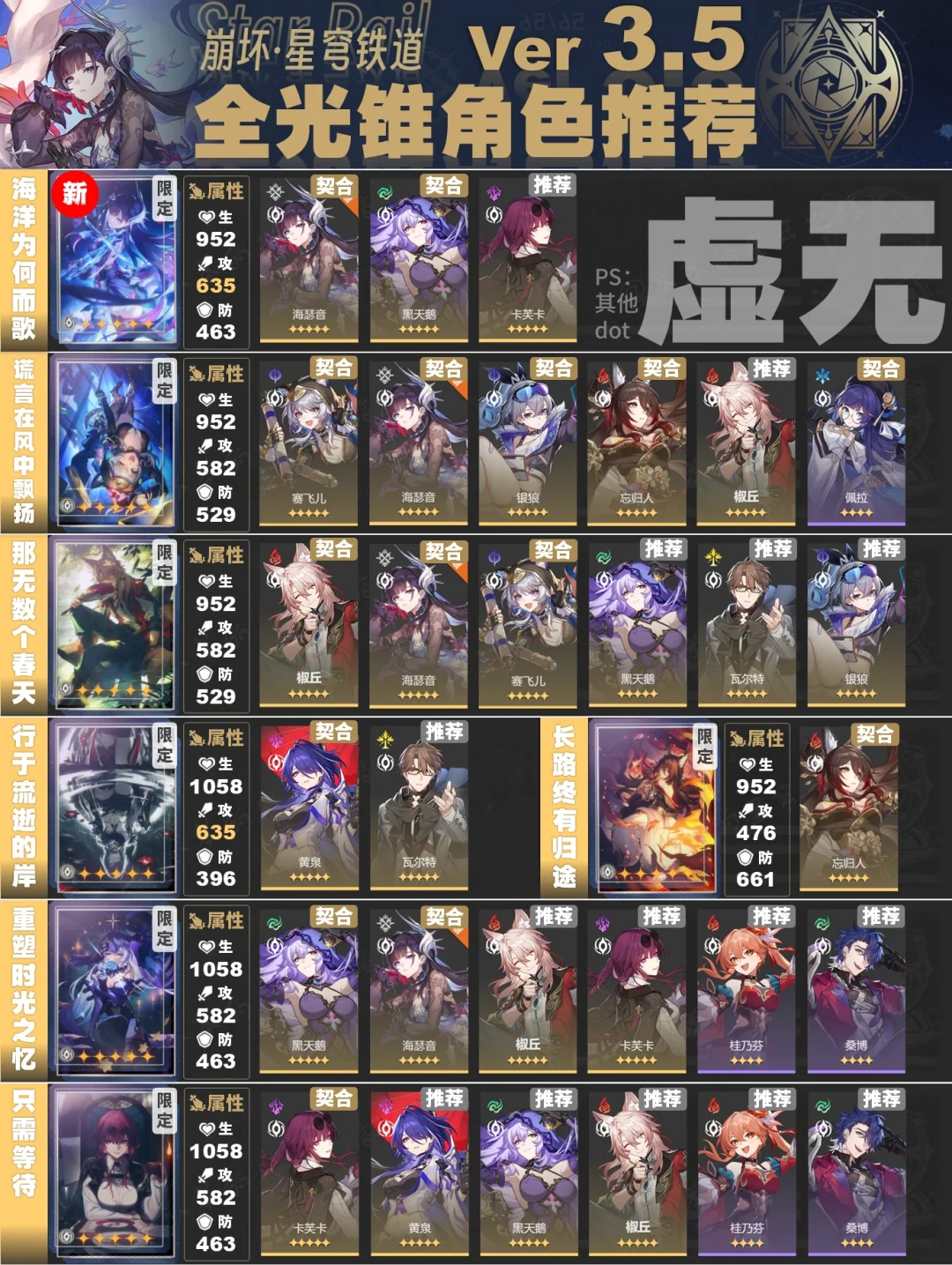 3.5版全光锥角色推荐，新增7张大月卡光锥