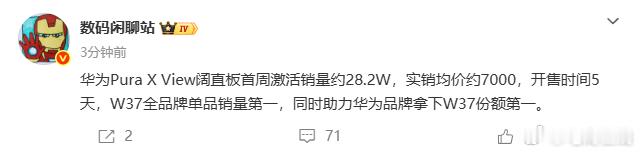 【#华为阔直板全品牌单品销量第一#】#华为阔直板首周激活销量约28.2W# 9月18日消息，数码博主数码闲聊站发文称，华为Pura X View阔直板首周激活销量约28.2W，实销均价约7000，开售时间5天，W37全品牌单品销量第一，同时助力华为品牌拿下W37份额第一。
同时，据博主RD观测透露，在2026年9月7日至13日的 ​