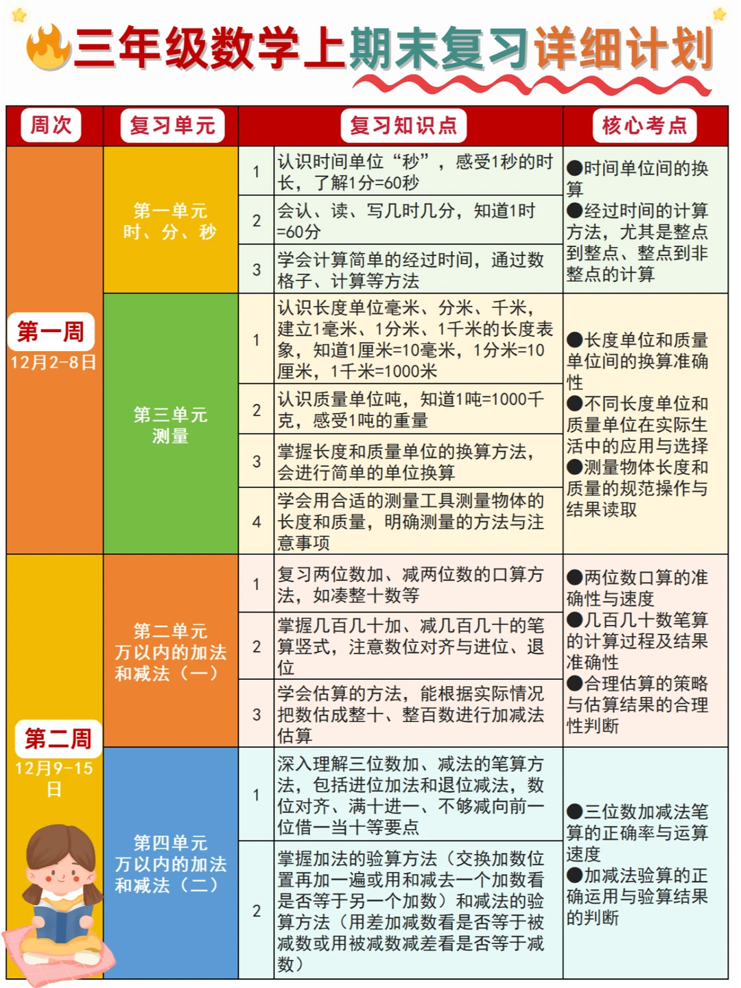 🔥三上数学期末复习详细计划➕知识点汇总