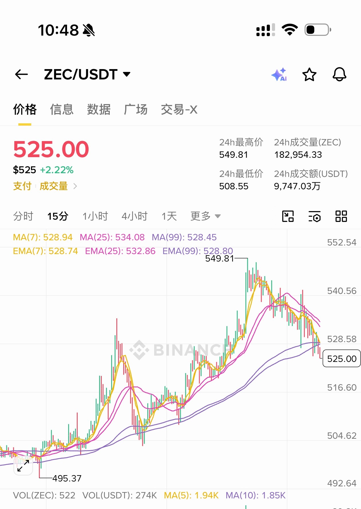 [超话]  新的一周、新的开始、做空zec、干就完了！​​​